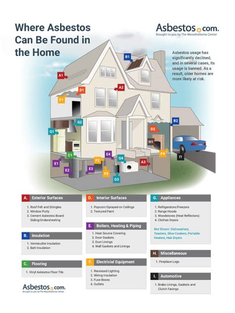 cancer patients should not live in an metal roof house|Asbestos Exposure and Cancer Risk Fact Sheet .